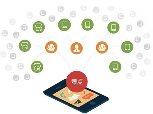 瓮安为什么越来越多的企业通过软文营销来引流